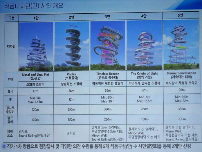 명소화 작품 시안 5가지의 특징을 설명