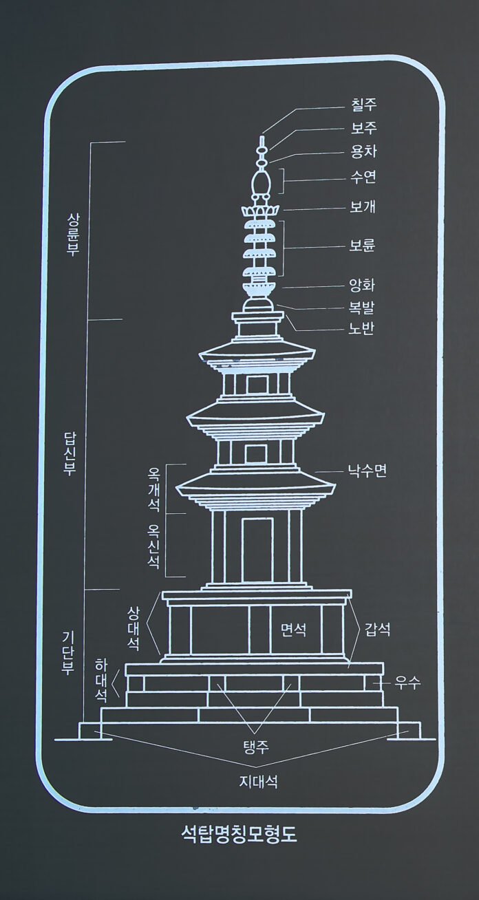 [상운(上雲) 마을 문화유산②] 보물 제112호 삼층석탑 | 광양시니어신문