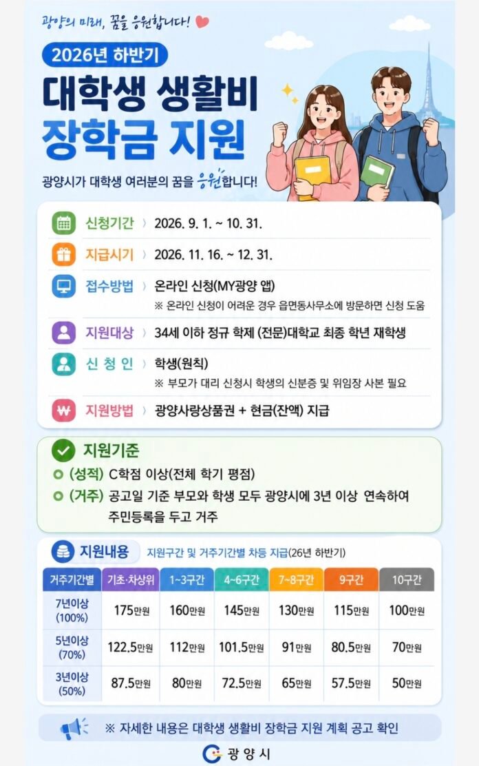 대학생 생활비 지원